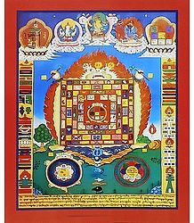 Tibetan Thangka of Protection - Unframed Thangka Poster - Reprint on Paper